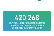 выкса.рф, Более 13 тысяч выксунцев выбрали объекты для благоустройства