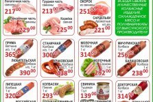 выкса.рф, Обвал цен в магазинах «Лебединка» и «Время мяса»