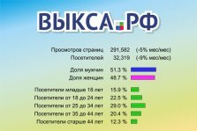 выкса.рф, 47 тысяч человек посетили группу сайтов «Выкса.РФ» в апреле 2014 года