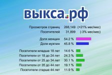 выкса.рф, 47 тысяч человек посетили группу сайтов «Выкса.РФ» в феврале 2014 года