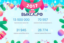 выкса.рф, Выкса.РФ-2017 в цифрах