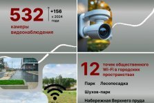 выкса.рф, Система видеонаблюдения Выксы продолжает активно расширяться