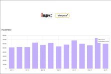 выкса.рф, 60 тысяч человек посетили сайты «Выкса.РФ» в августе 2015 года
