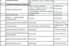выкса.рф, Опубликован список обязанностей обслуживающей компании сектора № 1
