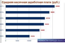 выкса.рф, Игорь Раев представил отчет о социально-экономическом развитии территории округа