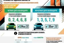 выкса.рф, С 9 июля на АЗС Нижегородской области введут систему заправки по чётным и нечётным номерам