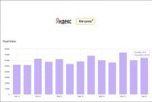 выкса.рф, 64 тысячи человек посетили сайты «Выкса.РФ» в сентябре 2015 года