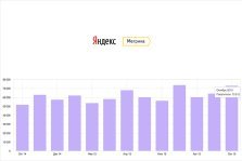 выкса.рф, 73 тысячи человек посетили сайты «Выкса.РФ» в октябре 2015 года