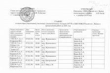 выкса.рф, Участковые отчитаются за 2018 год