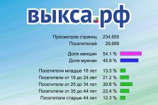 выкса.рф, 38,5 тысяч человек посетили группу сайтов выкса.рф в сентябре 2013 года