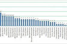 выкса.рф, Итоги третьего тура конкурса прогнозов Евро-2016