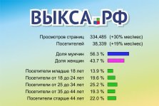 выкса.рф, 54,8 тысяч человек посетили группу сайтов «Выкса.РФ» в июне 2014 года