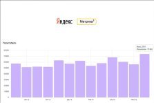 выкса.рф, 74 тысячи человек посетили сайты «Выкса.РФ» в июле 2015 года