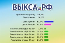 выкса.рф, 52 тысячи человек посетили сайты «Выкса.РФ» в сентябре 2014 года